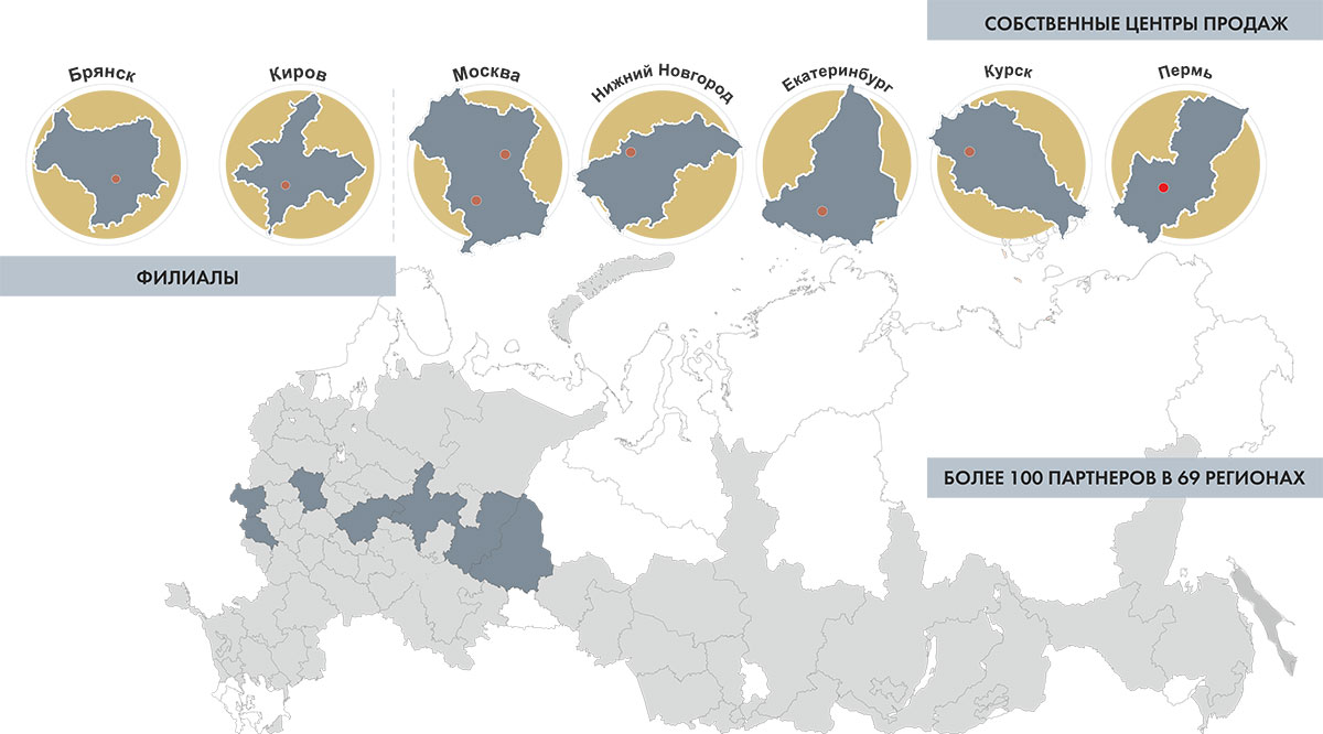 Федеральное присутствие